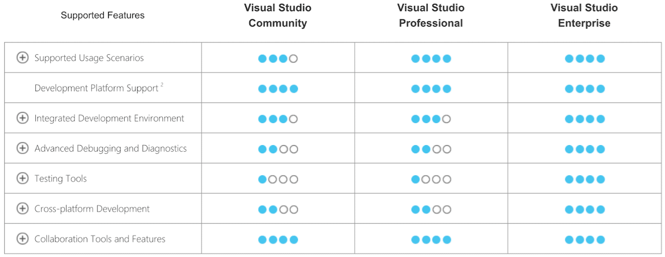 visual studio 2015 community download for mac